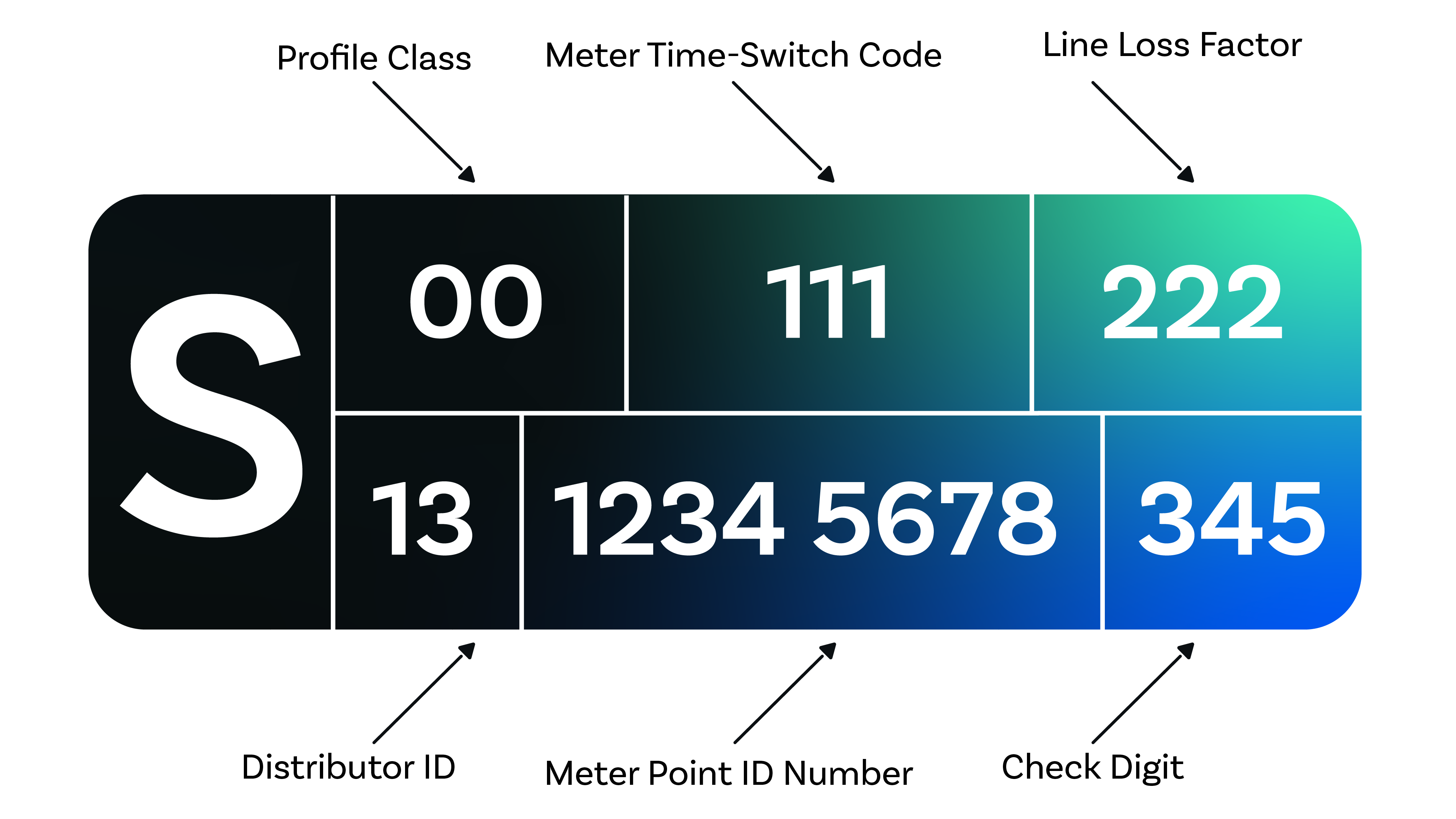 MPAN Number Key 01